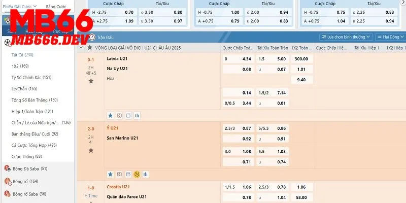 Kèo cược hấp dẫn tại chuyên mục thể thao MB66